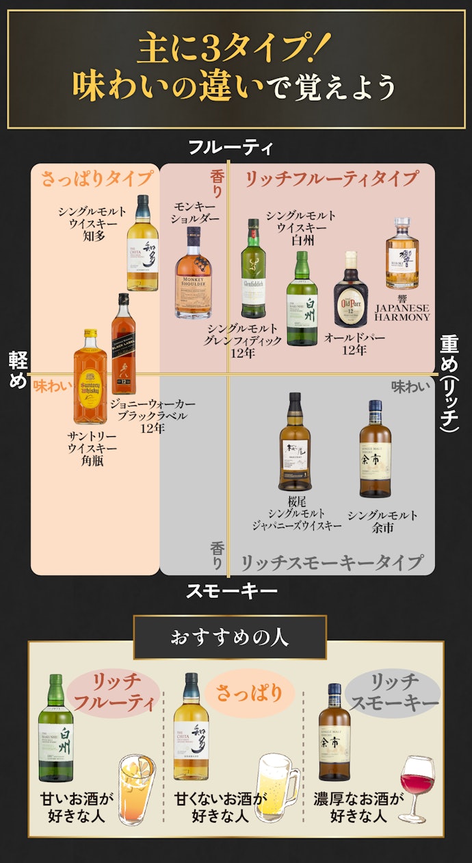 徹底比較】ウイスキーのおすすめ人気ランキング【初心者も飲み 徹底比較】ウイスキーのおすすめ人気ランキング【初心者も飲み