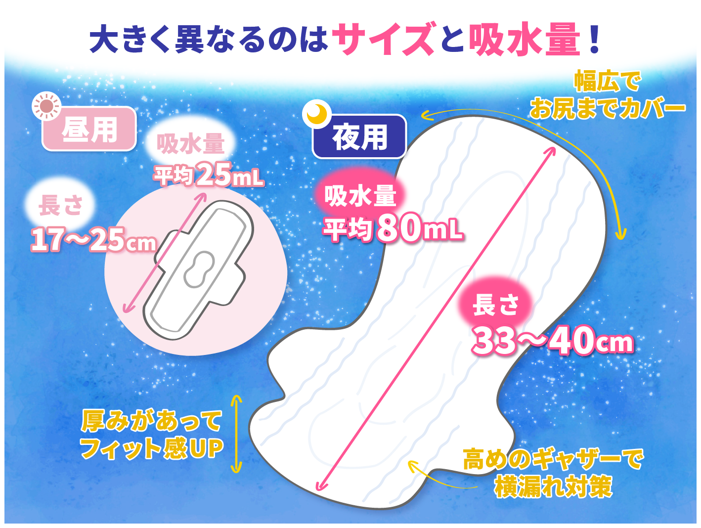 人気激安 シェリコット オーガニックコットンナプキン 羽つき 40cm 6枚 特に多い日の夜用