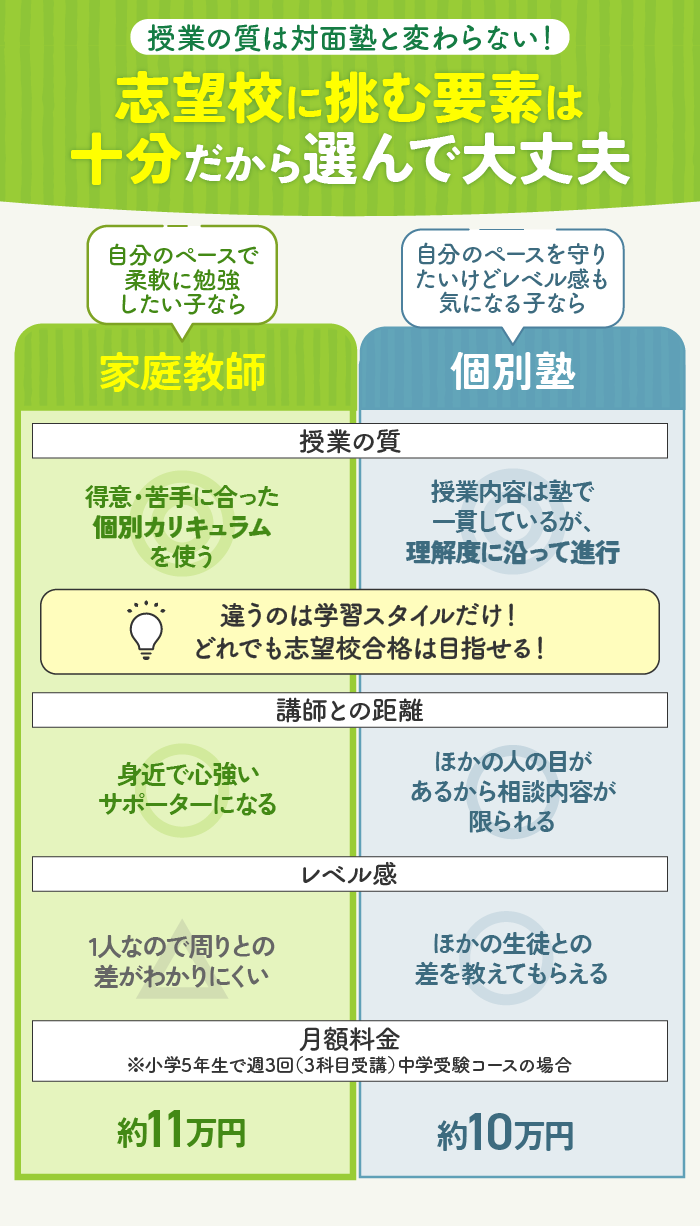 徹底比較】中学受験向け家庭教師のおすすめ人気ランキング【2025年