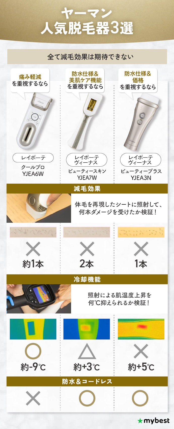 ヤーマンの脱毛器は効果ある?レイボーテ3種類を比較!