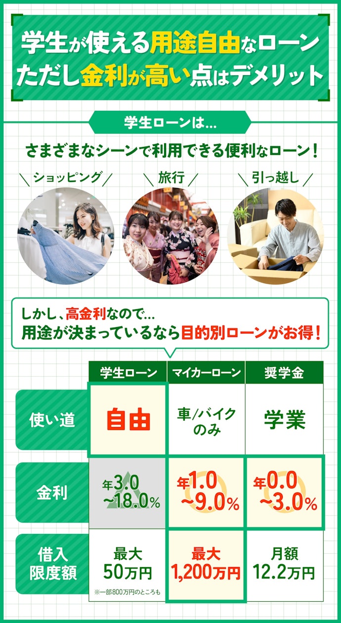 学生ローンとは?車・バイクや学費、免許取得にも使えるの?