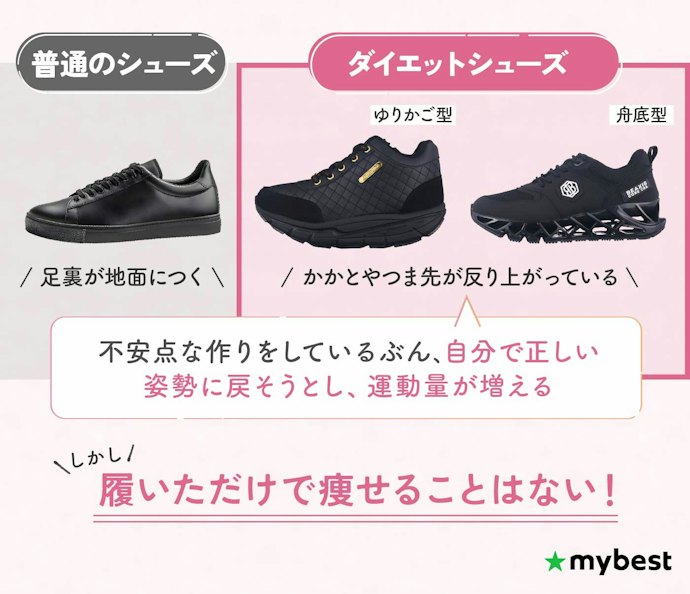 ダイエットシューズの効果は?本当に履いただけで痩せる?