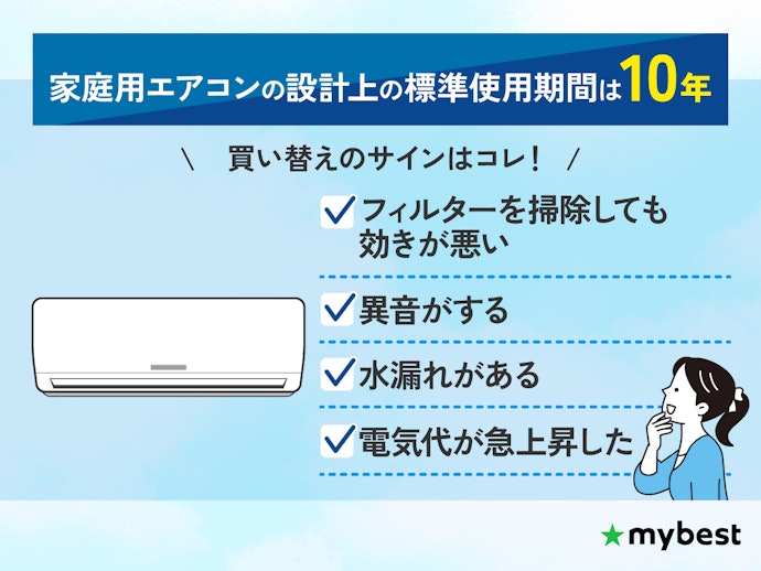 エアコンの寿命は何年?買い替えどき・サインは?