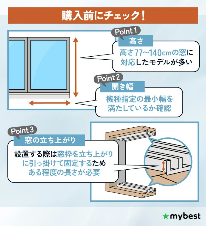 取り付け可能な窓サイズ・形状は、購入前の採寸が必須