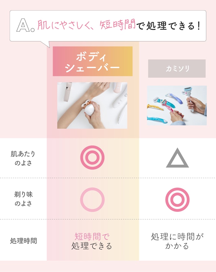 Q.カミソリではなく、ボディシェーバーを使うメリットとは?