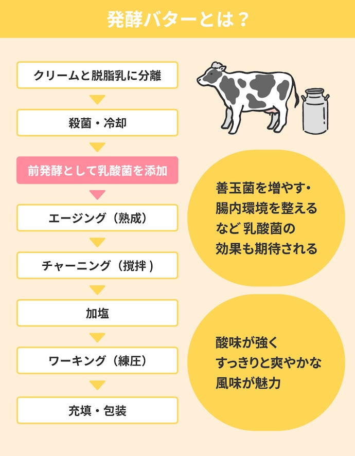 発酵バターとは?