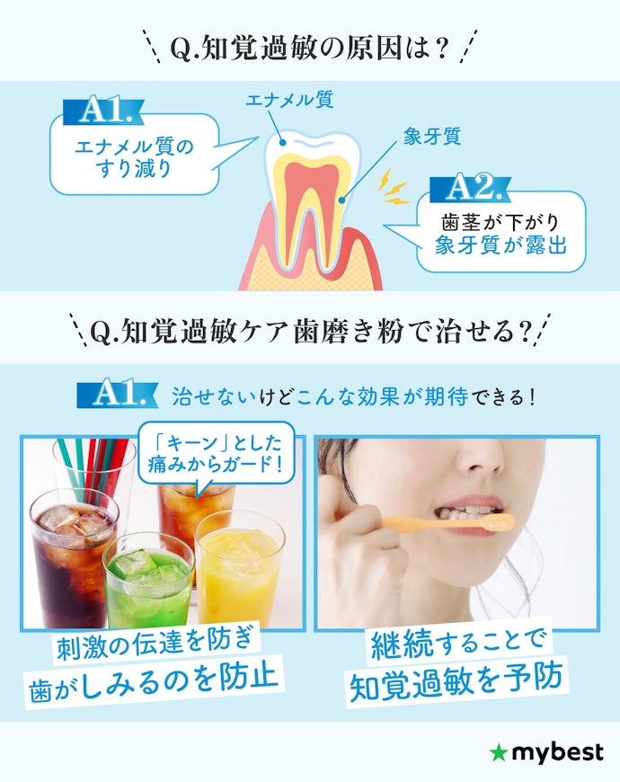 知覚過敏の原因は?知覚過敏ケア歯磨き粉で治せるの?
