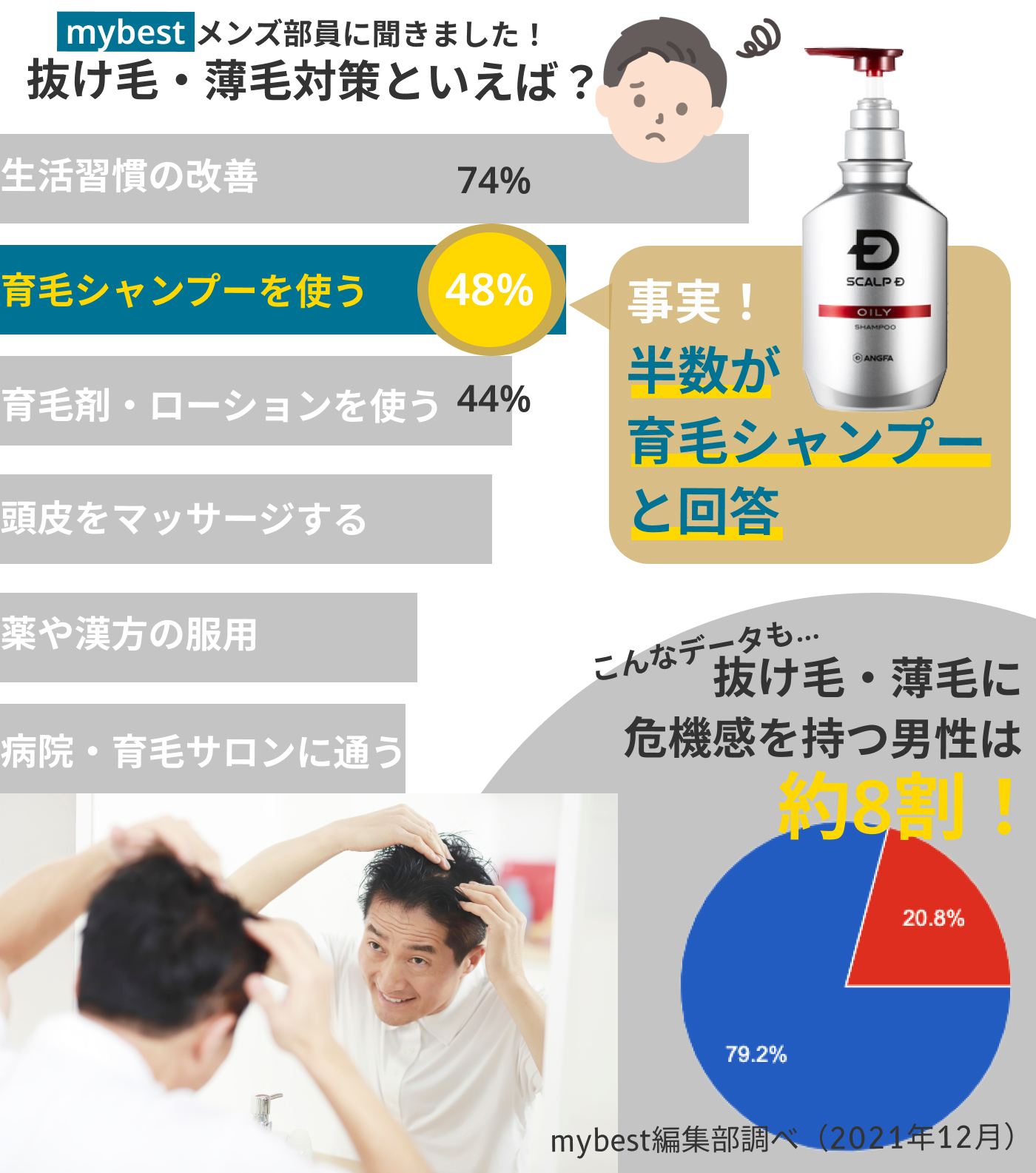 2022年 男性向け育毛シャンプーのおすすめ人気ランキング46選 徹底比較 Mybest