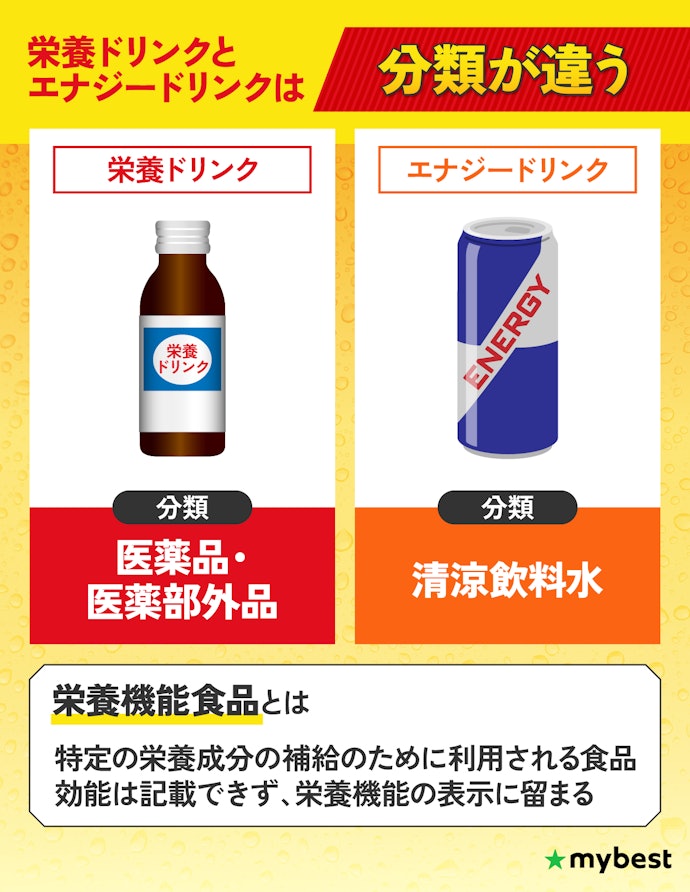 栄養ドリンクとは?エナジードリンクとの違いとは?
