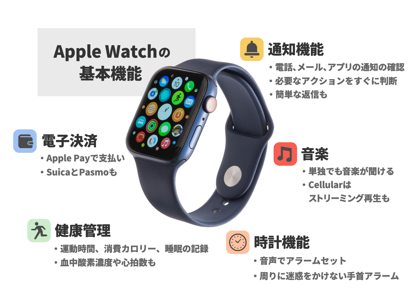 Apple Watchで何ができる？iPhoneを持っていないと使えない？