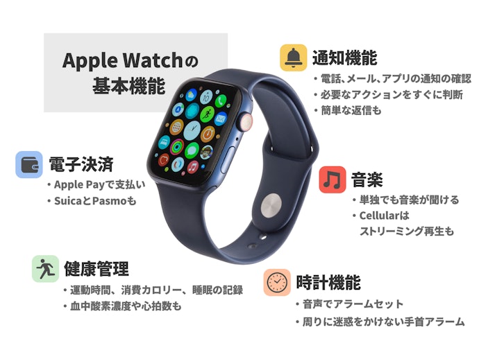 Apple Watchで何ができる？iPhoneを持っていないと使えない？