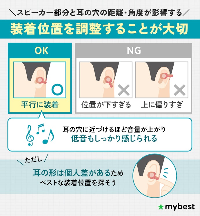 イヤーカフ型イヤホンは付け方次第で音質が変わる!