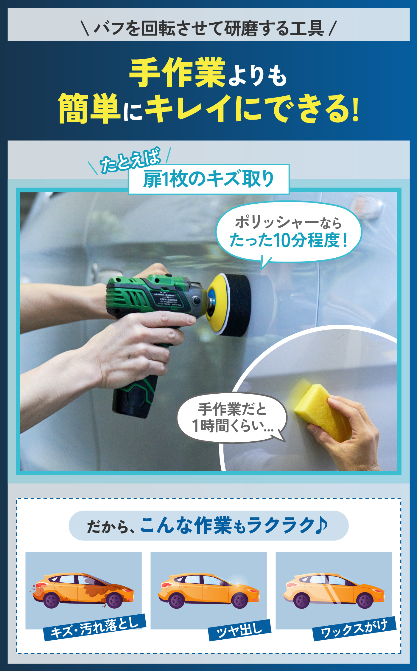 充電式 コードレス ポリッシャー 12V 5段変速 車 磨き 艶出 収納バック