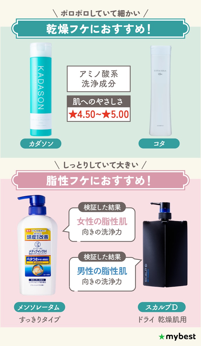 【結論】フケのタイプ別のおすすめシャンプーはこれ!