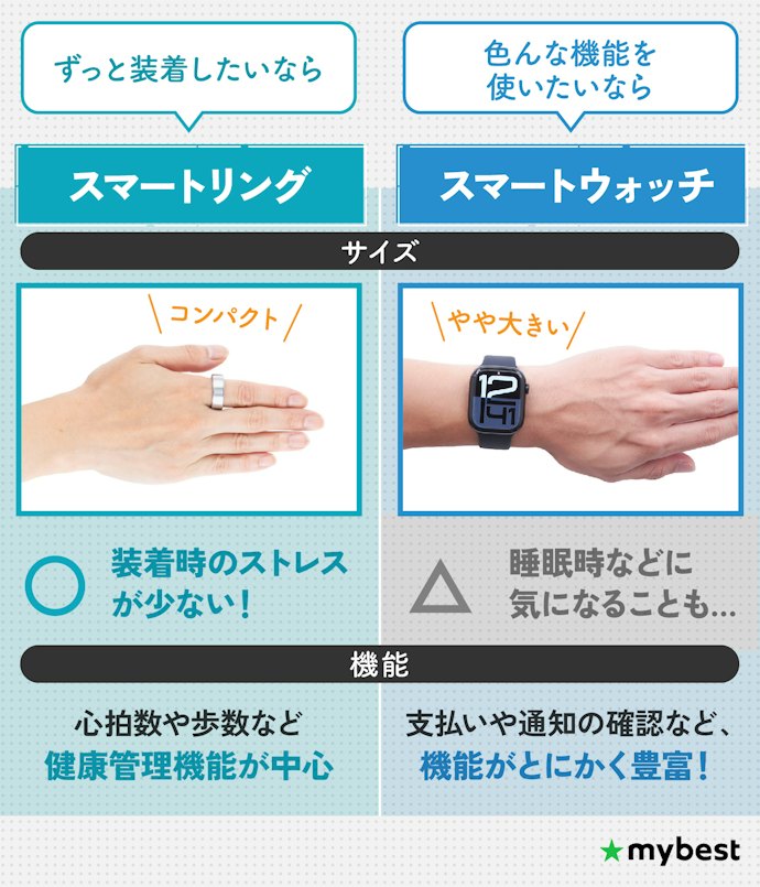 スマートリングは何ができる?できないことは?