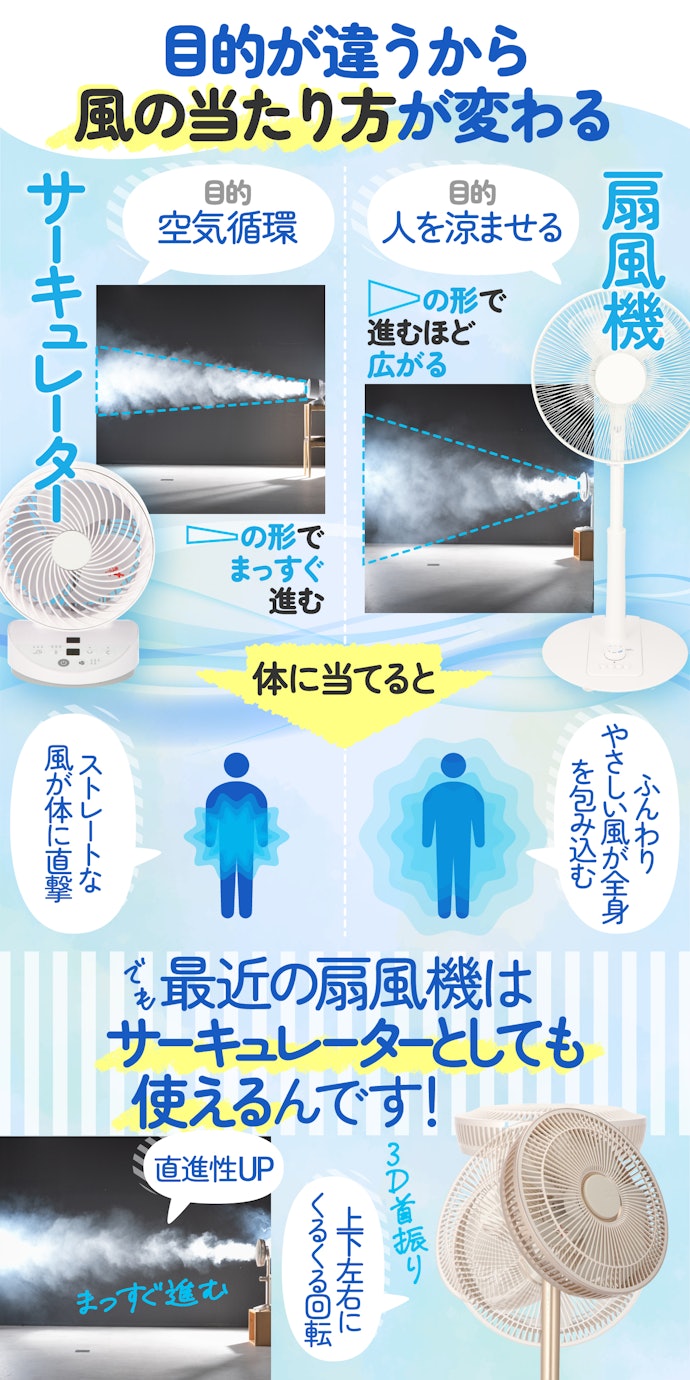 サーキュレーターとの違いは?