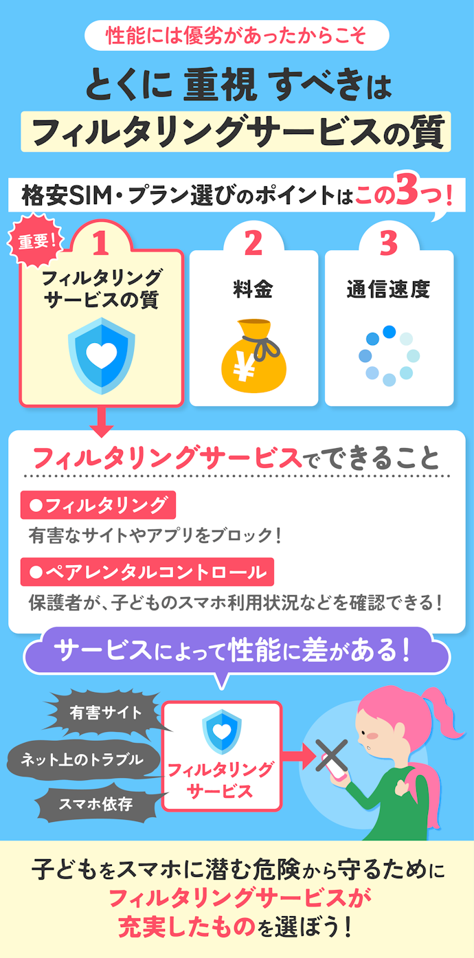 子ども用の格安SIM・プランは、フィルタリングサービス×安さ×速さで選ぶべし!
