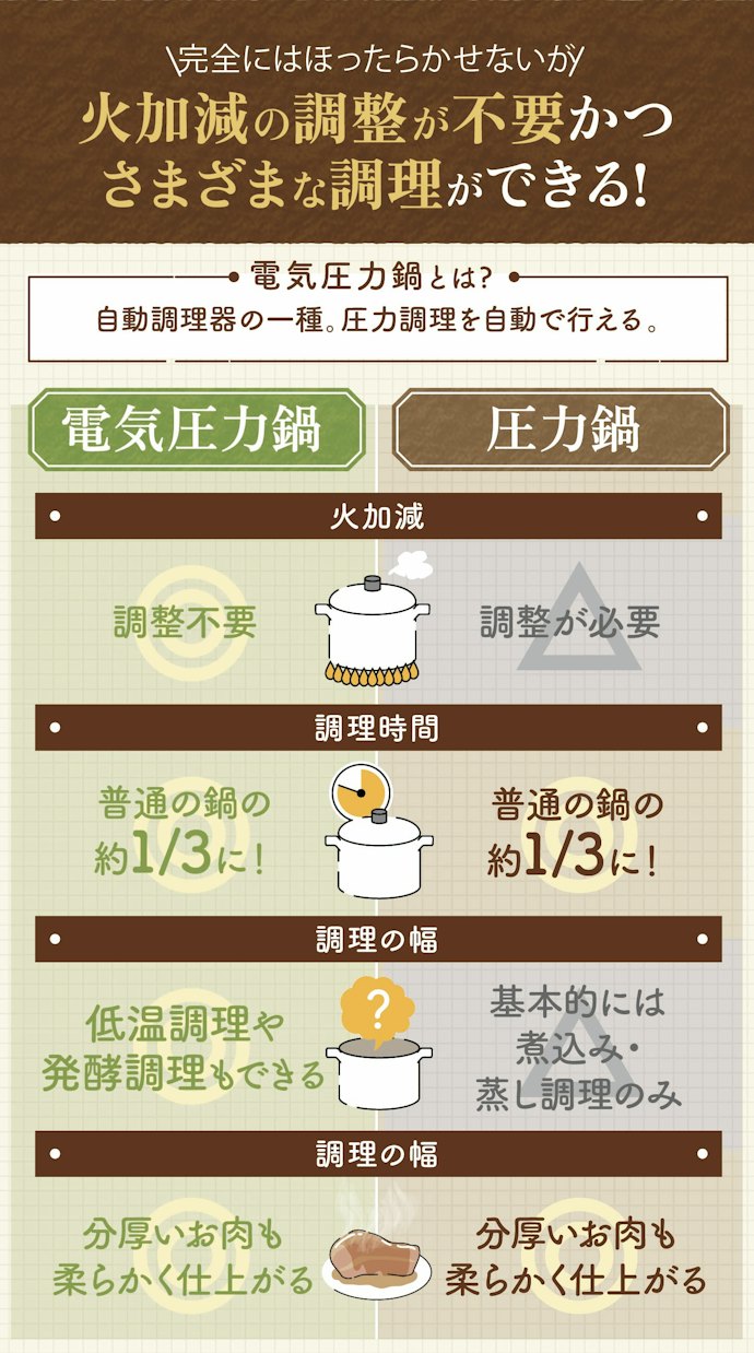 電気圧力鍋のメリットは何?デメリットもあるの?