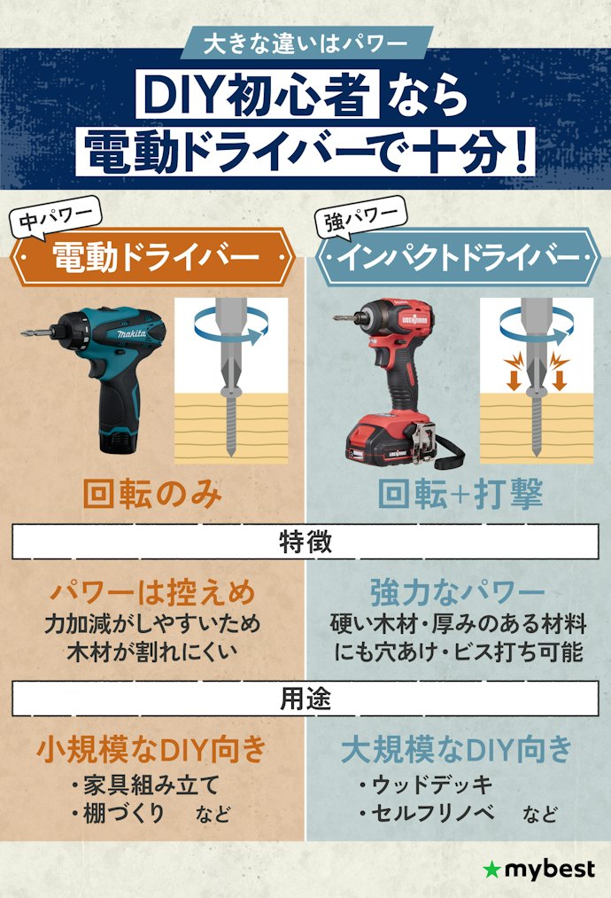 電動ドライバーとインパクトドライバーの違いは?
