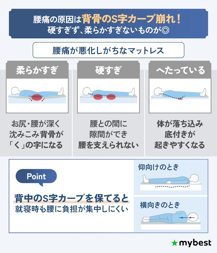 腰痛が悪化するマットレスの特徴は?硬めと柔らかめどちらがいい?
