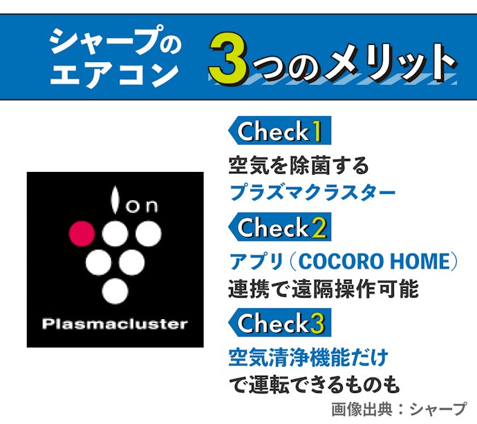 独自機能プラズマクラスター!シャープエアコンの魅力は?