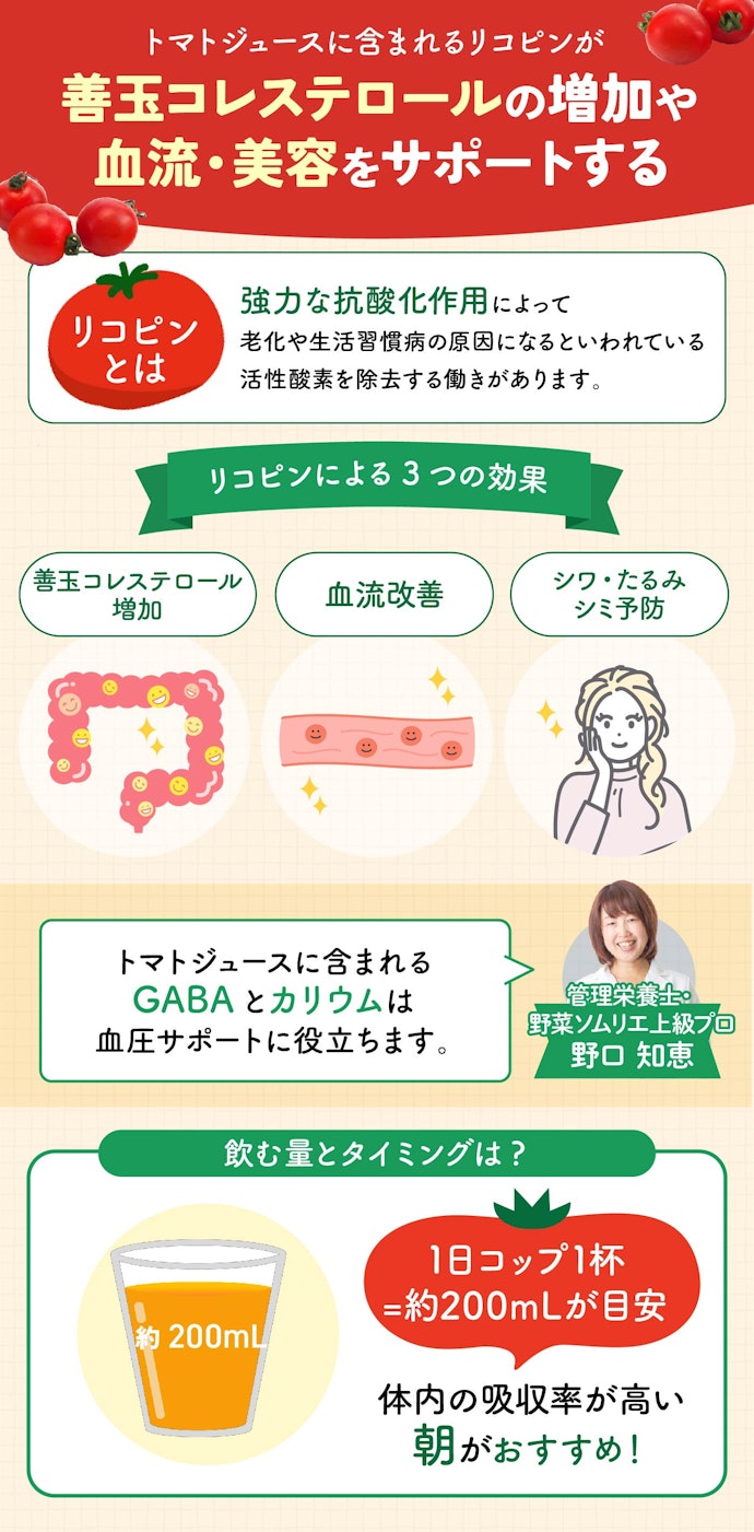 トマトジュースに含まれるリコピンにはどんな効果があるの?