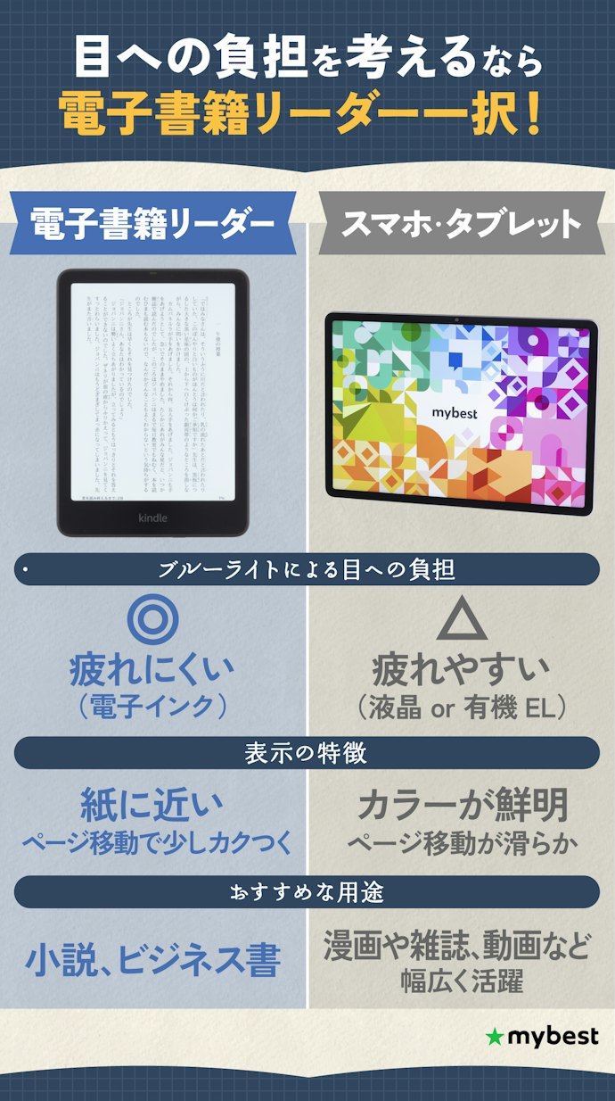 スマホ・タブレットじゃダメ?電子書籍リーダーを買うメリットとは