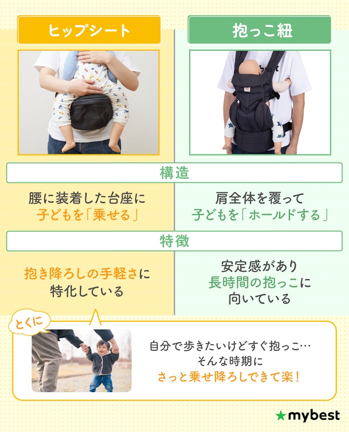 ヒップシートはどんな時に便利?抱っこ紐との違いは?