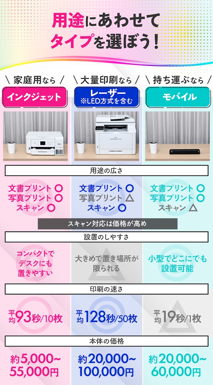 プリンターは大きく分けて3種類!家庭用から小型のものまでご紹介