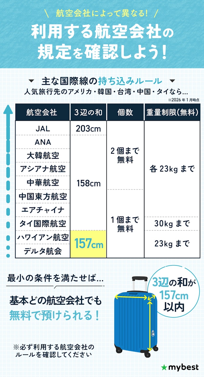 スーツケースを無料で預け入れできる最大サイズは?