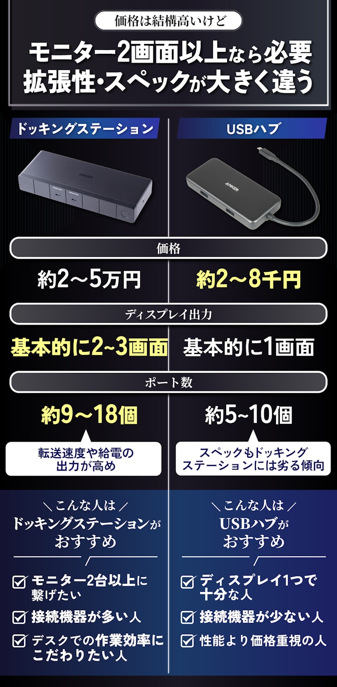 ドッキングステーションって必要?USBハブと何が違う?