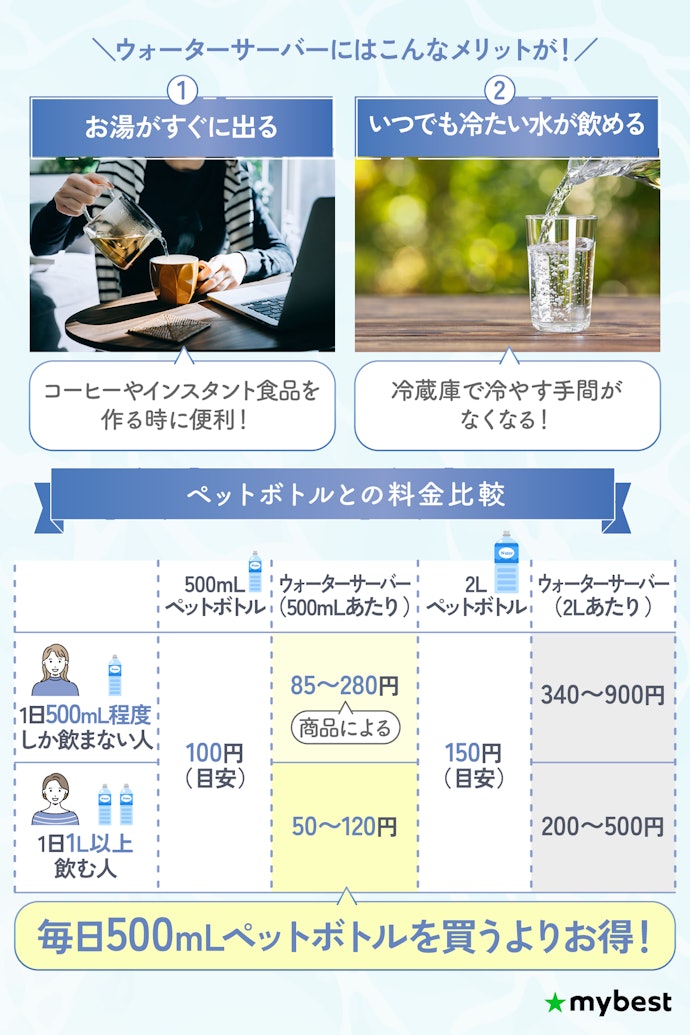 一人暮らしでウォーターサーバーは必要?と水を買うのとどっちが安い?