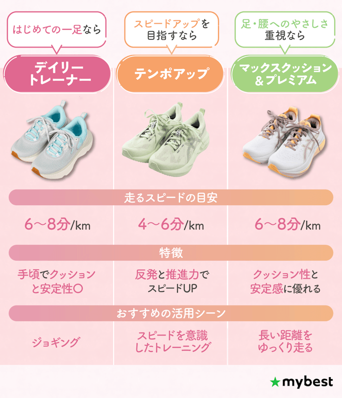 タイプの違いを知って、自分に合う1足を見つけよう