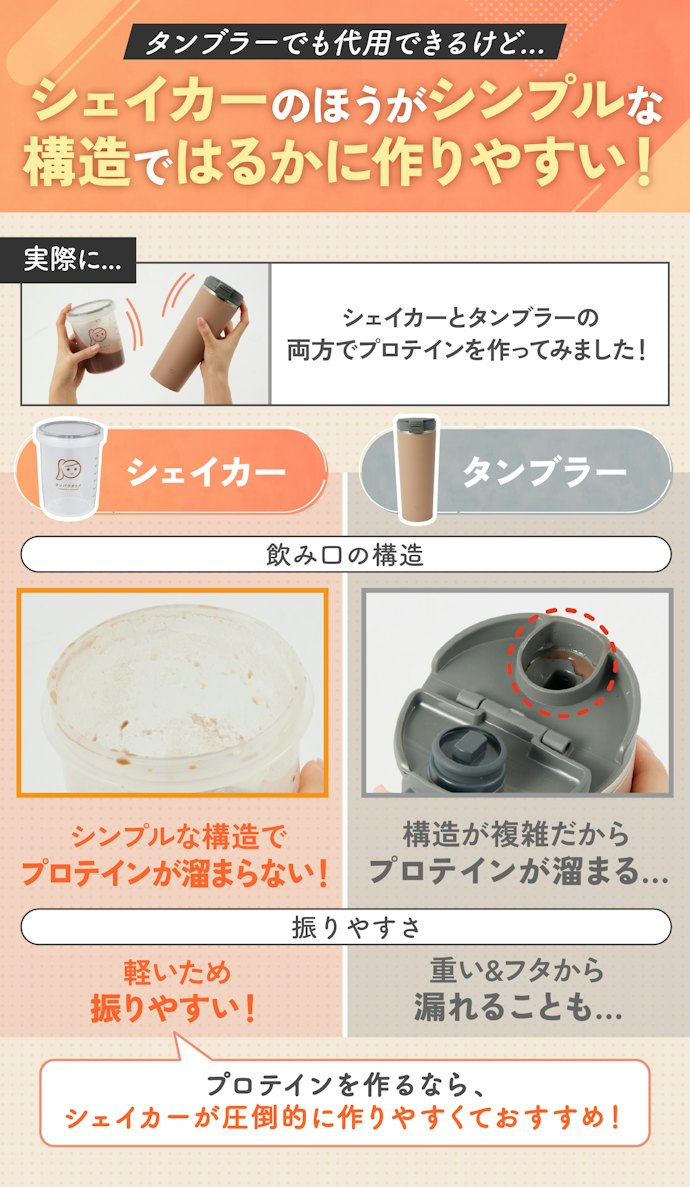 プロテインシェイカーは本当に必要?タンブラーで代用できない?