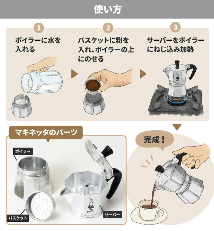 自宅で本格エスプレッソ風が作れる!マキネッタの使い方は?