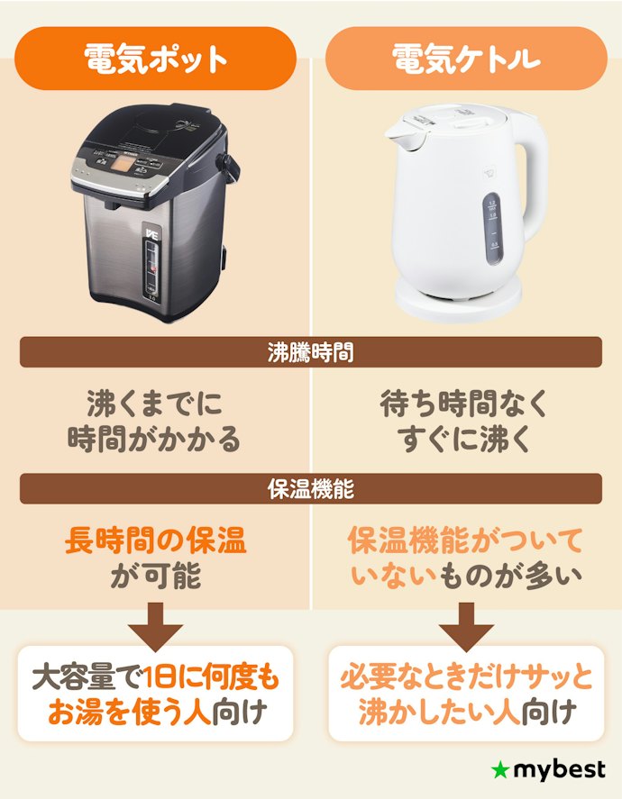 電気ポットと電気ケトルはどっちがいい?