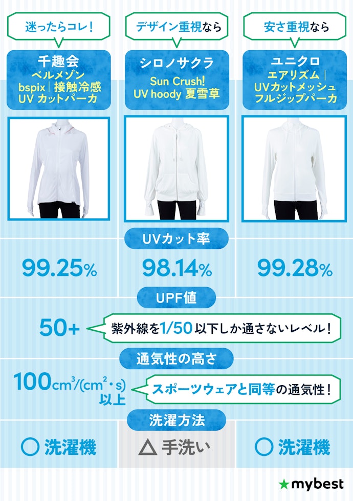 【結論】UVカット性能と通気性を両立したおすすめの商品はこれ!