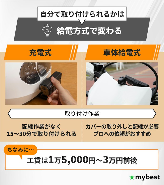 バイク用ドライブレコーダーの取り付けは自分でできる?取り付けにかかる費用は?