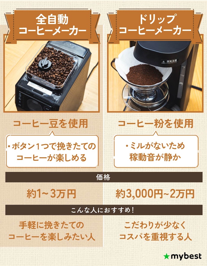 全自動コーヒーメーカーの特徴とは?ドリップコーヒーメーカーとの違いは?