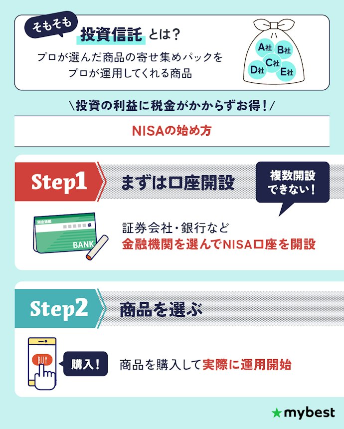 投資信託とは?NISAはどうやってはじめるの?