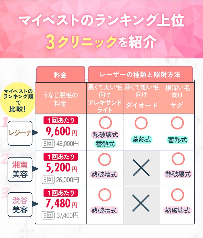 【結論】うなじ脱毛するなら、料金・脱毛機・予約制度の充実度を重視してクリニックを決めよう