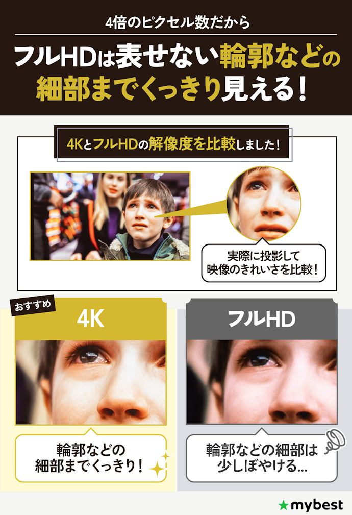 4Kの解像度はフルHDよりどれくらい良いの?