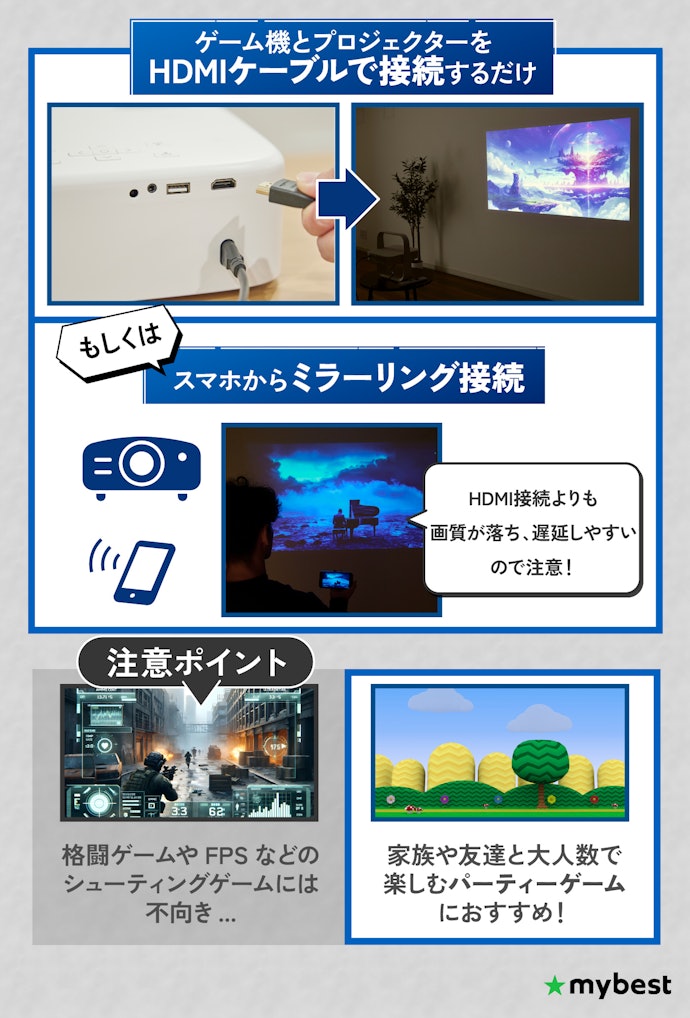 プロジェクターにゲームを映す方法は?遅延は気になる?