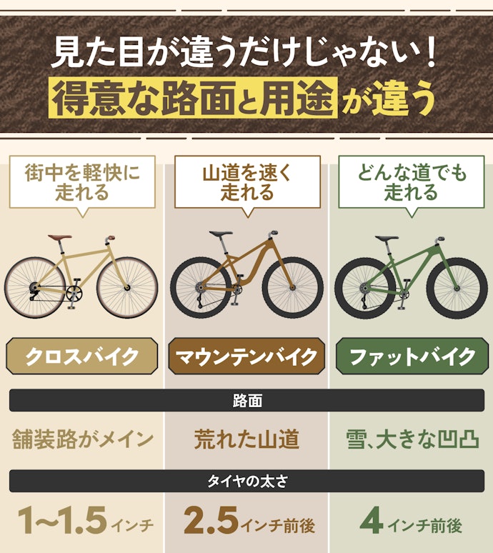 クロスバイクやマウンテンバイクとの違いは?