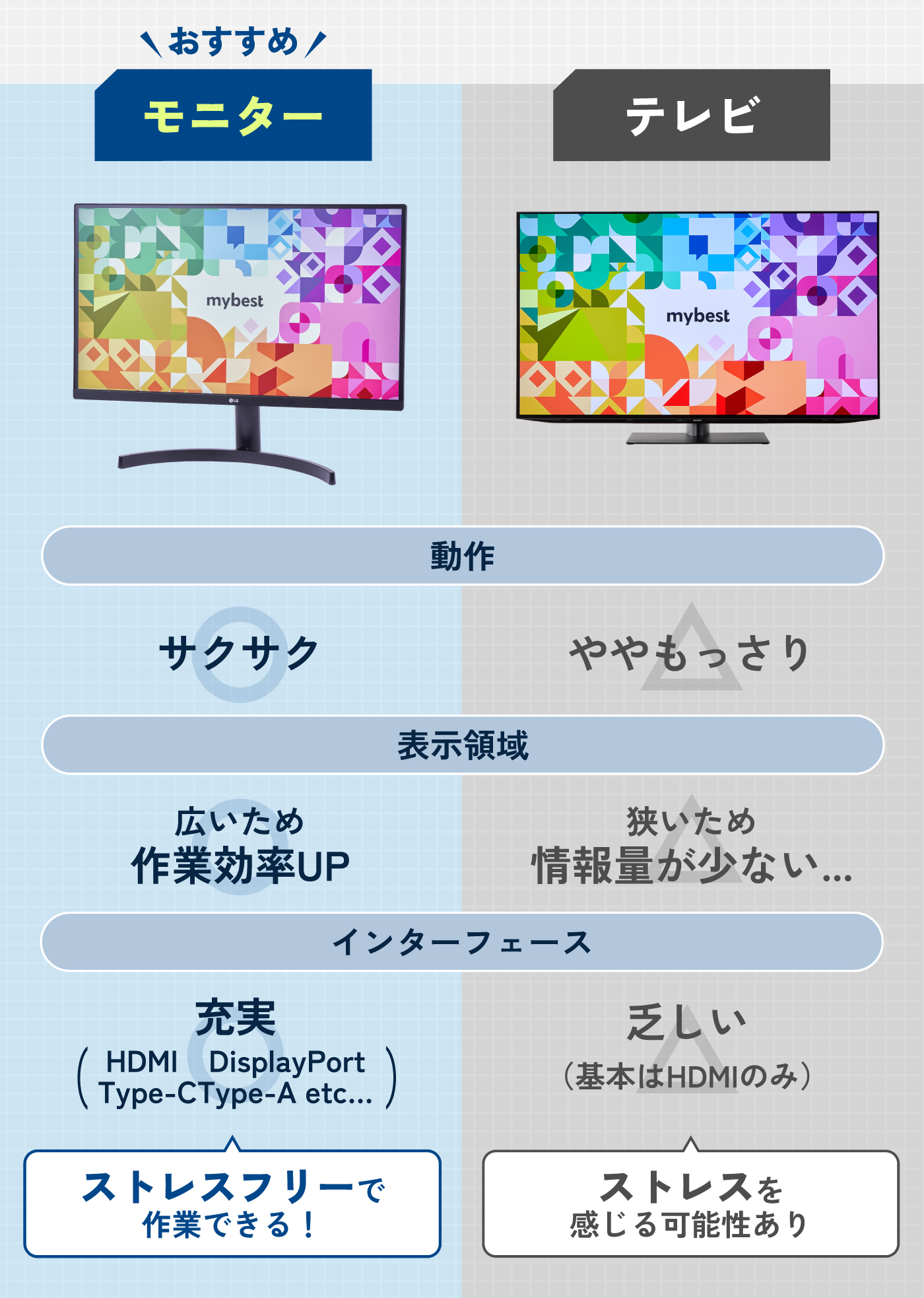 2026年3月】PCモニターのおすすめ人気ランキング【仕事が快適に！徹底