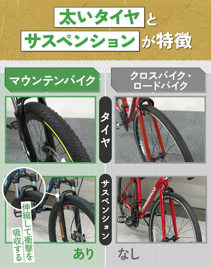 クロスバイクやロードバイクとの違いは?
