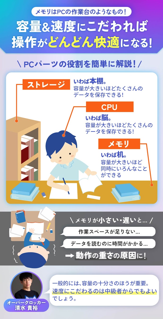そもそもメモリとは?PCの中でどういう役割?
