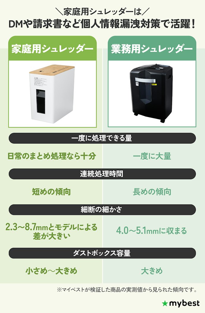 家庭用シュレッダーの魅力は?業務用と何が違う?
