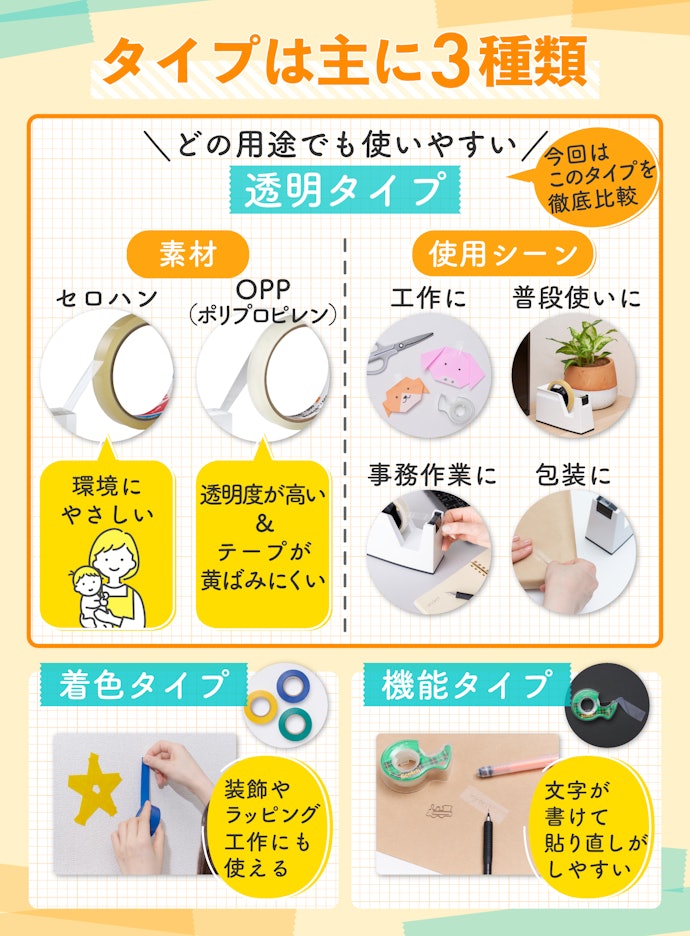 セロハンテープってどんな種類があるの?