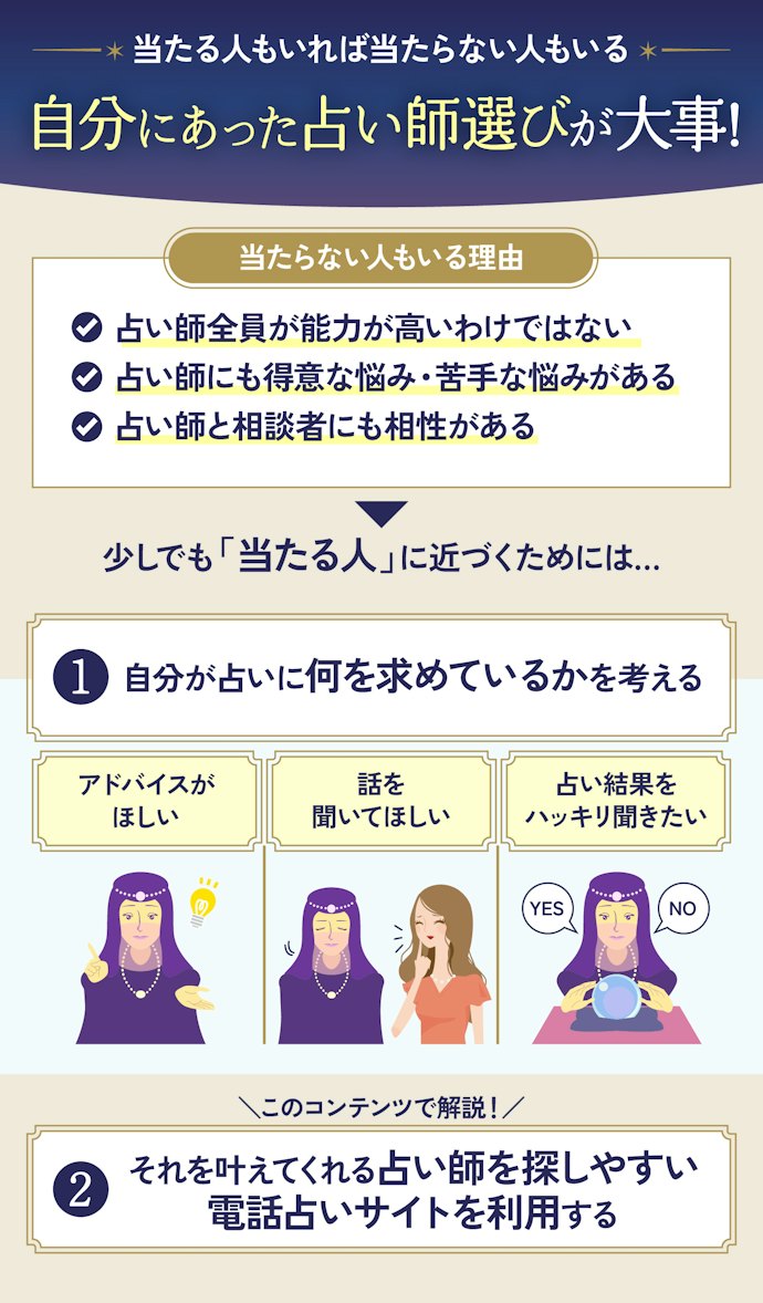 電話占いって本当に当たるの?